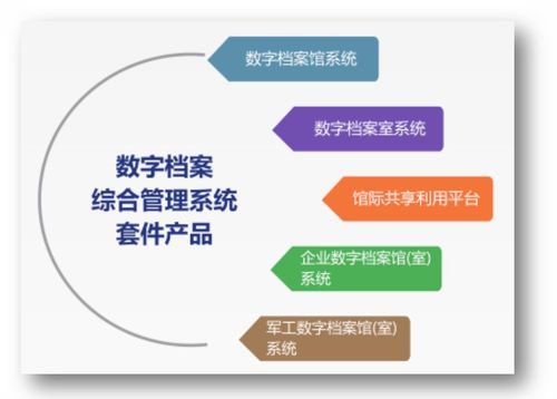 同方鼎欣科技兩大應(yīng)用主題產(chǎn)品線亮相2021中國上海國際智慧檔案展覽會，引領(lǐng)檔案管理新篇章